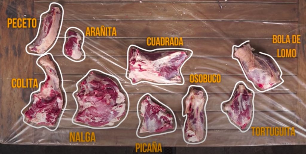 argentinan steak cuts from round rump